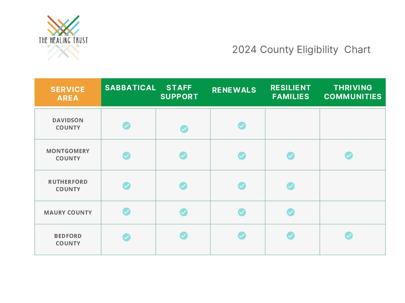 Updated 2024 County Eligibility Chart
